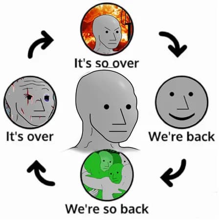 NPC Cycle Meme