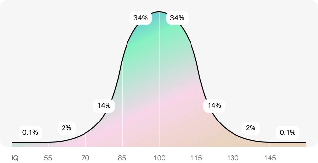 Mediacoins curve